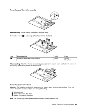 Page 91 

5HPRYDO
VWHSV RIWKHUPDO IDQDVVHPEO\ 

:KHQ
LQVWDOOLQJ (QVXUHWKDW WKHFRQQHFW RULVDWWDFKHG 1UPO\
5HPRYH
WKHVFUHZV    LQ
DVFHQGLQJ DOSKDEHWLFDO RUGHU DVLOOXVWU DWHG 
 6
WHS 6FUHZ TXDQWLW\ &RORU
7RU TXH   0
