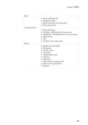 Page 29  
 
 
Lenovo B8080 
Ports  •  Micro-USB (USB 2.0) 
•  Earphone, 3.5mm 
•  SIM card slot (for 3G version only) 
•  Micro-SD card slot 
Communication  •  WiFi, 802.11b/g/n 
•  WCDMA - 900/2100 (for 3G version only) 
•  GSM/EDGE - 900/1800/1900 (for 3G version only) 
•Bluetooth 4.0 
•GPS 
•  A-GPS (for 3G version only) 
Others  •  Speaker (Left and right) 
•  Microphone 
•Gravity sensor 
•E-compass 
•  Ambient light sensor 
•Vibration 
•Hall sensor 
•  LED indicator (on power key) 
•  Dolby audio system...