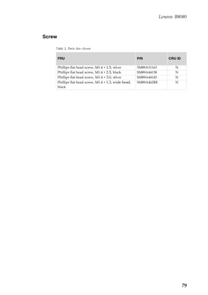 Page 83 
 
 
Lenovo B8080 
Screw 
Table 2. Parts list–Screw 
FRU P/N CRU ID 
Phillips flat head screw, M1.4 
× 1.5, silver  5M89A31163  N 
Phillips flat head screw, M1.4 × 2.5, black  SM89A44138  N 
Phillips flat head screw, M1.4 
× 3.0, silver  SM89A44143  N 
Phillips flat head screw, M1.4 
× 1.3, wide head, black  SM89A462RE 
N 
79  