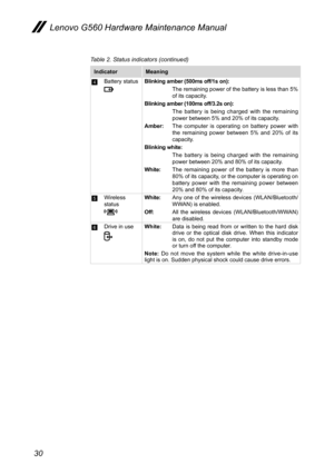 Page 3430
Lenovo G560 Hardware Maintenance Manual
Table 2. Status indicators (continued)
IndicatorMeaning
4Battery statusBlinking amber (500ms off/1s on):The remaining power of the battery is less than 5% of its capacity.Blinking amber (100ms off/3.2s on):The  battery  is  being  charged  with  the  remaining power between 5% and 20% of its capacity.Amber:The  computer  is  operating  on  battery  power  with the  remaining  power  between  5%  and  20%  of  its capacity.Blinking white: The  battery  is  being...