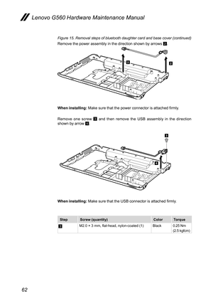 Page 6662
Lenovo G560 Hardware Maintenance Manual
Figure 15. Removal steps of bluetooth daughter card and base cover (continued) 
Remove the power assembly in the direction shown by arrows 2.
22
When installing: Make sure that the power connector is attached firmly.
Remove  one  screw 3  and  then  remove  the  USB  assembly  in  the  direction shown by arrow 4.
4
3
When installing: Make sure that the USB connector is attached firmly.
StepScrew (quantity)ColorTorque
3M2.0 × 3 mm, flat-head, nylon-coated...