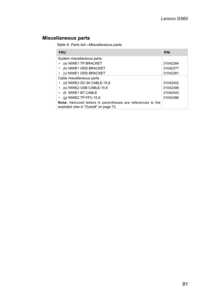 Page 8581
Lenovo G560
Miscellaneous parts
Table 8. Parts list—Miscellaneous parts 
FRU P/N
System miscellaneous parts:• (a) NIWE1 TP BRACKET• (b) NIWE1 HDD BRACKET• (c) NIWE1 ODD BRACKET
310423843104237731042381Cable miscellaneous parts:• (d) NIWE2 DC-IN CABLE-15.6• (e) NIWE2 USB CABLE-15.6 • (f)  NIWE1 BT CABLE• (g) NIWE2 TP FFC-15.6Note:  Italicized  letters  in  parentheses  are  references  to  the exploded view in “Overall” on page 73.
3104240231042399  3104240331042386 