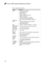 Page 3228
Lenovo G560 Hardware Maintenance Manual
Table 1. Specifications (continued)
FeatureDescription
I/O port • External monitor connector• Stereo headphone jack• Microphone jack• RJ45 x 1 (on planar)• HDMI port (selected models only)• USB2.0 x 3 (on planar)• E-SATA + USB combo × 1 (on planar)• Express Card slot (selected models only)• 5-in-1 media card reader (selected models only)MODEM slot• N/AAudio• 1/8" Stereo Headphone Output Jack/ SPIDIF• 1/8" Microphone Input Jack• Built-in stereo...