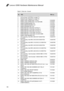 Page 7874
Lenovo G560 Hardware Maintenance Manual
Table 5. Parts list—Overall
No.FRUFRU no.
1LCD unit (see “LCD FRUs” on page 77.)2Keyboard (see “Keyboard” on page 79.)3NIWE2 LOGIC UPPER ASSY 15.6-AL310423963NIWE2 LOGIC UPPER ASSY 15.6-TEXTURE310423974NIWE2 POWER BOARD-15.6110118705NIWE2 SENSOR BOARD-15.6310423936NIWE2 SPEAKER SET-15.6310423887NIWE2 MB ASSY GIGA DIS 15.6-FULL F 110118867NIWE2 MB ASSY 10/100 DIS 15.6-FULL F110118877NIWE2 MB ASSY GIGA UMA-15.6-FULL F110118897NIWE2 MB ASSY 10/100 UMA 15.6-FULL...