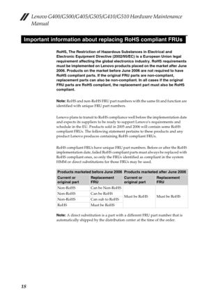 Page 22Lenovo G400/G500/G405/G505/G410/G510 Hardware Maintenance 
Manual
18
RoHS, The Restriction of Hazardous Substances in Electrical and 
Electronic Equipment Directive (2002/95/EC) is a European Union legal 
requirement affecting the global electronics industry. RoHS requirements 
must be implemented on Lenovo products placed on the market after June 
2006. Products on the market before June 2006 are not required to have 
RoHS compliant parts. If the original FRU parts are non-compliant, 
replacement parts...