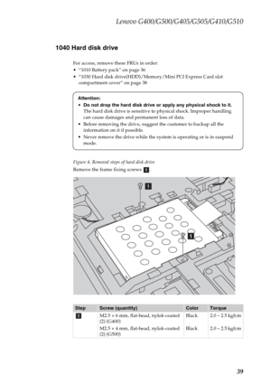 Page 43Lenovo G400/G500/G405/G505/G410/G510
39 1040 Hard disk drive
For access, remove these FRUs in order:
 “1010 Battery pack” on page 36
 “1030 Hard disk drive(HDD)/Memory/Mini PCI Express Card slot 
compartment cover” on page 38
Figure 4. Removal steps of hard disk drive
Remove the frame fixing screws  .
StepScrew (quantity)ColorTorque
M2.5 × 6 mm, flat-head, nylok-coated 
(2) (G400)
M2.5 × 4 mm, flat-head, nylok-coated 
(2) (G500)Black
Black2.0 ~ 2.5 kgfcm
2.0 ~ 2.5 kgfcm
Attention:
Do not drop the hard...