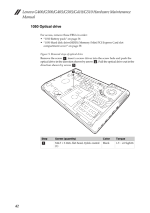 Page 46Lenovo G400/G500/G405/G505/G410/G510 Hardware Maintenance 
Manual
421050 Optical drive
For access, remove these FRUs in order:
 “1010 Battery pack” on page 36
 “1030 Hard disk drive(HDD)/Memory/Mini PCI Express Card slot 
compartment cover” on page 38
Figure 5. Removal steps of optical drive
Remove the screw  , insert a screw driver into the screw hole and push the 
optical drive in the direction shown by arrow  . Pull the optical drive out in the 
direction shown by arrow  .
StepScrew...