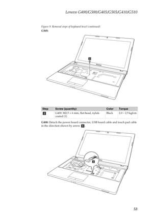 Page 57Lenovo G400/G500/G405/G505/G410/G510
53
Figure 9. Removal steps of keyboard bezel (continued)
G505:
G400: Detach the power board connector, USB board cable and touch pad cable 
in the direction shown by arrow  .
StepScrew (quantity)ColorTorque
G400: M2.5 × 6 mm, flat-head, nylok-
coated (1)Black 2.0 ~ 2.5 kgfcm
c
b
e
e 