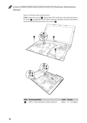 Page 60Lenovo G400/G500/G405/G505/G410/G510 Hardware Maintenance 
Manual
56
Figure 10. Removal steps of system board
G400: Loosen the screws  . Detach the LCD connector in the direction shown 
by arrow  , unplug the DC-IN cable connector, speakers and back-up battery 
connectors in the direction shown by arrows  .
StepScrew (quantity)ColorTorque
M2.5 × 6 mm, flat-head, nylok-coated (3) Black 1.5 ~ 2.0 kgfcm
a
bc
a
a
a
b
c
c
a 