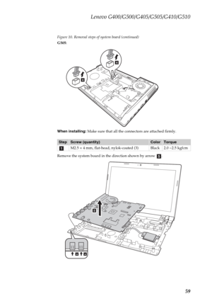 Page 63Lenovo G400/G500/G405/G505/G410/G510
59
Figure 10. Removal steps of system board (continued)
G505:
When installing: Make sure that all the connectors are attached firmly.
Remove the system board in the direction shown by arrow  .
StepScrew (quantity)ColorTorque
M2.5 × 4 mm, flat-head, nylok-coated (3) Black 2.0 ~2.5 kgfcm
d
d
a
e
aa
e 