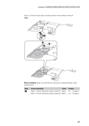 Page 71Lenovo G400/G500/G405/G505/G410/G510
67
Figure 12. Removal steps of fan assembly and heat sink assembly (continued)
G505:
When installing: Make sure that the fan connector is attached firmly to the 
system board.
StepScrew (quantity)ColorTorque
M2.0 × 3.2mm, flat-head, nylok-coated (3)
M2.0 × 3.0 mm, flat-head, nylok-coated (2)Black
Black1.0 ~ 1.5 kgfcm
1.0 ~ 1.5 kgfcm
a
bb
b
b 