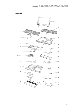 Page 85Lenovo G400/G500/G405/G505/G410/G510
81 Overall
2
6 3
18
g 16
20
2113
7 7
1
2
4
8
15
17
b a
195
c G400
G400G500
G500f
10
9
129Ô12-19Õ
14
11
e
14
d 