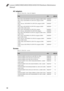 Page 102Lenovo G400/G500/G405/G505/G410/G510 Hardware Maintenance 
Manual
98AC adapters
Table 10. Parts list—3-pin AC adapters
Screws
Table 11. Parts list --screws
FRUP/NCRU ID
45W, Delta ADLX45NDC3A 20V2.25A adapter (G405/G505) 36200245 *
45W, Liteon ADLX45NLC3A 20V2.25A adapter (G405/
G505)36200246 *
45W, Chicony ADLX45NCC3A 20V2.25A adapter (G405/
G505)36200247 *
65W, Delta ADLX65NDC3A 20V3.25A adapter (G400/
G405/G500/G505/G510)36200249 *
65W, Liteon ADLX65NLC3A 20V3.25A adapter 36200251 *
65W, Chicony...