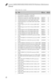 Page 86Lenovo G400/G500/G405/G505/G410/G510 Hardware Maintenance 
Manual
82
Table 5. Parts list—Overall
No.FRUFRU no.CRU ID
1 LCD unit (see “LCD FRUs” on page 90.)
2 Keyboard (see “Keyboard” on page 93.)
3 VIWGP Power Board W/Cable (G400/G405/G410) 90002790 N
3 VIWGR Power Board W/Cable (G500/G505/G510) 90002791 N
4 VIWGR LED Board W/Cable (G500/G505/G510) 90002795 N
5 VIWGP SD Dummy Card (G400/G405/G410/G500/
G505/G510)90202705 N
6 VIWGP Upper Case W/TP L-Texture (G400/G405/
G410)90202709 N
6 VIWGR Upper Case...