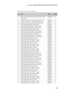 Page 87
Lenovo G400/G500/G405/G505/G410/G510
83
Table 5. Parts list—Overall (continued)
No.FRUFRU no.CRU ID
8 Kabini DC AMD E1-2100 1.0G 1M 2C A0 BGA APU  (G405/G505) 102500536 N
9 VIWGR ODD Board W/Cable (G500/G505/G510) 90002794 N
10 VIWGP IO Board W/Cable (G400/G405/G410) 90002796 N
10 VIWGR IO Board W/Cable (G500/G505/G510) 90002797 N
11 VIWGP MB DIS HM76 2G 25W (G400) 90002800 N
11 VIWGP MB W8P DIS HM76 2G 25W (G400) 90002801 N
11 VIWGP MB W8S DIS HM76 2G 25W (G400) 90002802 N
11 VIWGP MB DIS HM76 2G 18W...