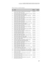 Page 91Lenovo G400/G500/G405/G505/G410/G510
87
Table 5. Parts list—Overall (continued)
No.FRUFRU no.CRU ID
17 HDD, 320G 5400rpm ST320LT012 7mm 5.4K 320G 
HDD (G400/G405/G500/G505)16200212 **
17 HDD, 320G 5400rpm HTS545032A7E380 RV 7mm 5.4K 
320G HDD (G400/G405/G500/G505)16200296 **
17 HDD, 320G 5400rpm MQ01ABF032 7mm 5.4K 320G 
HDD (G400/G405/G500/G505)16200274 **
17 HDD, 320G 5400rpm MQ01ABD032 9.5mm 5.4K 320G 
HDD (G400/G405/G500/G505)16200222 **
17 HDD, 320G 5400rpm WD3200BPVT 9.5mm 5.4K 320G 
HDD...