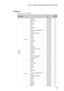 Page 97Lenovo G400/G500/G405/G505/G410/G510
93 Keyboard
Table 8. Parts list—Keyboard
LanguageP/NCRU ID
G400/
G410/ 
G405ChiconyEnglish 25212032 N
U.K. English 25212033  N
Italian 25212034 N
Spanish 25212035 N
Turkish 25212036 N
Thai 25212037 N
Portuguese 25212038 N
Latin 25212039 N
Canadian English&French 25212040 N
Korean 25212041 N
Traditional Chinese 25212042 N
Russian 25212043 N
French 25212044 N
German 25212045 N
Arabic 25212046 N
Brazilian 25212047 N
Japanese 25212048 N
Dutch 25212049 N
Greek 25212050 N...