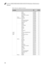 Page 98Lenovo G400/G500/G405/G505/G410/G510 Hardware Maintenance 
Manual
94
Table 8. Parts list—Keyboard (continued)
LanguageP/NCRU ID
G400/
G410/ 
G405Sunrex 
(continued)Greek 25212080 N
Hebrew 25212081 N
Hungarian 25212082 N
Four Nordic countries 25212083 N
Belgian 25212084 N
Icelandic 25212085 N
Slovenian 25212086 N
Swiss 25212087 N
International English 25212088 N
Czechoslovakian 25212089 N
Bulgarian 25212090 N
Indian 25212091 N
DarfonEnglish 25212092 N
U.K. English 25212093 N
Italian 25212094 N
Spanish...