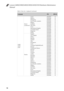 Page 100Lenovo G400/G500/G405/G505/G410/G510 Hardware Maintenance 
Manual
96
Table 8. Parts list—Keyboard (continued)
LanguageP/NCRU ID
G500/
G505/
G510Sunrex 
(continued)Greek 25210939 N
Hebrew 25210940 N
Hungarian 25210941 N
Four Nordic countries 25210942 N
Belgian 25210943 N
Icelandic 25210944 N
Slovenian 25210945 N
Swiss 25210946 N
International English 25210947 N
Czechoslovakian 25210948 N
Bulgarian 25210949 N
Indian 25210950 N
DarfonEnglish 25210951 N
U.K. English 25210952 N
Italian 25210953 N
Spanish...