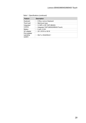 Page 3329
Lenovo B5400/M5400/M5400 Touch
Table 1. Specifications (continued)
FeatureDescription
Keyboard
•	 6	Row,	Lenovo	KeyboardTouch	pad	•	 Multi-touch	typeIntegrated	camera•	 0.3	MP	 or 	 HD 	 720P	 (B5400)•	 Integrated	720P	(M5400/M5400 	T ouch)Battery•	 6	cell,	2.2	AhAC	adapter•	 20	V,	65	W	or	90	WPre-installed	operating	system	•	 Win7	or	Win8/Win8.1 