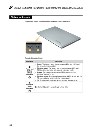 Page 3430
Lenovo B5400/M5400/M5400 Touch Hardware Maintenance Manual
Status indicators
The system status indicators below show the computer status:

Table 2. Status indicators
IndicatorMeaning
1Power and battery status indicator
• Green: The battery has a charge between 20% and 100% and the computer is powered on.• Blinking green: The battery has a charge between 20% and 100% and the computer is in sleep or hibernate mode.• Amber: The battery has a charge of 20% or less and the computer is powered on.•...