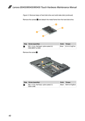 Page 4440
Lenovo B5400/M5400/M5400 Touch Hardware Maintenance Manual
Figure 5. Removal steps of hard disk drive and solid state disk (continued)
Remove the screws 4 and detach the metal frame from the hard disk drive. 




StepScrew (quantity)ColorTorque
4M3 × 4 mm, flat-head, nylok-coated (4)  HDD BRKT to HDDSliver3.0+/-0.3 kgf*cm
Remove the screw 5.

StepScrew (quantity)ColorTorque
5M2 × 3 mm, flat-head, nylok-coated (1)  SSD to MB Black1.85+/-0.15 kgf*cm 