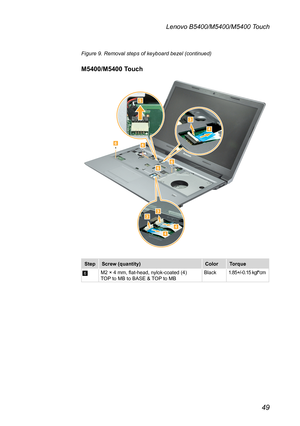 Page 5349
Lenovo B5400/M5400/M5400 Touch
Figure 9. Removal steps of keyboard bezel (continued)
M5400/M5400 Touch







StepScrew (quantity)ColorTorque
6M2 × 4 mm, flat-head, nylok-coated (4) TOP to MB to BASE & TOP to MBBlack1.85+/-0.15 kgf*cm 