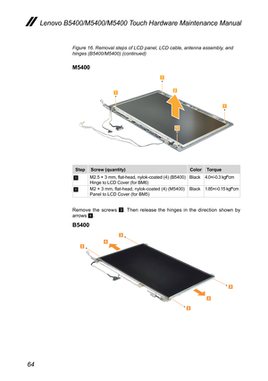 Page 6864
Lenovo B5400/M5400/M5400 Touch Hardware Maintenance Manual
Figure 16. Removal steps of LCD panel, LCD cable, antenna assembly, and hinges (B5400/M5400) (continued)
M5400





StepScrew (quantity)ColorTorque
1M2.5 × 3 mm, flat-head, nylok-coated (4) (B5400) Hinge to LCD Cover (for BM6)Black4.0+/-0.3 kgf*cm
1M2 × 3 mm, flat-head, nylok-coated (4) (M5400) Panel to LCD Cover (for BM5) Black1.85+/-0.15 kgf*cm
Remove the screws 3. Then release the hinges in the direction shown by arrows 4.
B5400


...