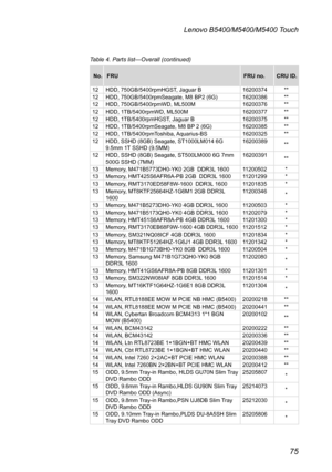 Page 7975
Lenovo B5400/M5400/M5400 Touch
No.FRU FRU no.CRU ID.
12 HDD, 750GB/5400rpmHGST, Jaguar B 16200374**
12 HDD, 750GB/5400rpmSeagate, M8 BP2 (6G) 16200386 **
12 HDD, 750GB/5400rpmWD, ML500M 16200376 **
12 HDD, 1TB/5400rpmWD, ML500M 16200377**
12 HDD, 1TB/5400rpmHGST, Jaguar B 16200375**
12 HDD, 1TB/5400rpmSeagate, M8 BP 2 (6G) 16200385 **
12 HDD,  1TB/5400rpmToshiba, Aquarius-BS 16200325 **
12 HDD, SSHD (8GB) Seagate, ST1000LM014 6G 
9.5mm 1T SSHD (9.5MM) 16200389 
**
12 HDD, SSHD (8GB) Seagate,...