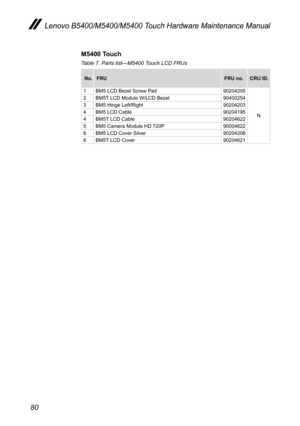 Page 8480
Lenovo B5400/M5400/M5400 Touch Hardware Maintenance Manual
M5400 Touch
Table 7. Parts list—M5400 Touch LCD FRUs
No.FRUFRU no.CRU ID.
1BM5 LCD Bezel Screw Pad90204205
N
2BM5T LCD Module W/LCD Bezel904002543BM5 Hinge Left/Right902042034BM5 LCD Cable902041954BM5T LCD Cable902046225BM5 Camera Module HD 720P900046226BM5 LCD Cover Silver902042066BM5T LCD Cover90204621   