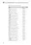 Page 9490
Lenovo B5400/M5400/M5400 Touch Hardware Maintenance Manual
RegionP/NCRU ID.
Japan• LINETEK LS15+VCTF+LP-54 1m145000587
*
Japan• Longwell LP-54+VCTF+LS-18 1m145000555
Japan• VOLEX VAC5S+VCTF+M755 1m145000530
Japan• lux 0018(E)+VCTF 0.75/3C+0021 1m145500005
Australia• LINETEK LS15+H03VV-F+LP-23A 1m145000589
Australia• Longwell LP-23A+LFC-3R+LS-18 1m145000557
Australia• VOLEX AU10S3+H03VV-F+VAC5S 1m145000532
Australia• lux 0038+H03VV-F 0.75/3C+0011 1m145500006
Taiwan• LINETEK LS15+VCTF+LP-53 1m145000588...