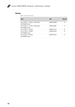 Page 70Lenovo B6000/B8000 Hardware Maintenance Manual
66Screw
Table 3. Parts list–Screw
FRUP/NCRU ID
Screw 
M1.4 × 1.3mm, wide head
(for B6000 only)SM89A462RE N
Screw 
M1.4 × 1.1mm, wide head
(for B8000 only)5M89A464IP N
Screw 
M1.4 × 1.5mm5M89A31163 N
Screw 
M1.4 × 3.8mm
(for B6000 only)SM89A44140 N
Screw 
M1.4 × 3.0mm
(for B8000 only)SM89A44143 N 