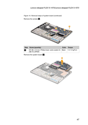 Page 5147
Lenovo ideapad FLEX 5-1470/Lenovo ideapad FLEX 5-1570
Figure 10. Removal steps of system board (continued)
Remove the screws 
5.
555
StepScrew (quantity) ColorTorque
5M1.98 x 3.0 mm, Phillips-head, nylok-coated (3) 
MB TO UPPER Black
1.0-1.5 kgf*cm
Remove the system board 6.
6 