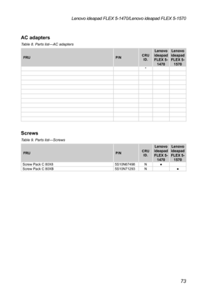 Page 7773
Lenovo ideapad FLEX 5-1470/Lenovo ideapad FLEX 5-1570
AC adapters
Table 8. Parts list—AC adapters
FRUP/NCRU 
ID.
Lenovo 
ideapad  FLEX 5-  1470 Lenovo 
ideapad  FLEX 5-  1570
*
Screws
Table 9. Parts list—Screws
FRU P/NCRU 
ID.
Lenovo 
ideapad  FLEX 5-  1470 Lenovo 
ideapad  FLEX 5-  1570
Screw Pack C 80X8 5S10N67498N●
Screw Pack C 80XB 5S10N71293N ● 