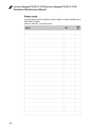 Page 7874
Lenovo ideapad FLEX 5-1470/Lenovo ideapad FLEX 5-1570 
Hardware Maintenance Manual
Power cords
A Lenovo power cord for a specific country or region is usually available only in 
that country or region: 
Table 10. Parts list—3-pin power cords
RegionP/NCRU 
ID.
  
•  * 