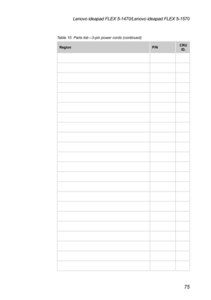 Page 7975
Lenovo ideapad FLEX 5-1470/Lenovo ideapad FLEX 5-1570
RegionP/NCRU 
ID.
Table 10. Parts list—3-pin power cords (continued) 