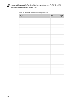 Page 8076
Lenovo ideapad FLEX 5-1470/Lenovo ideapad FLEX 5-1570 
Hardware Maintenance Manual
RegionP/NCRU 
ID.
Table 10. Parts list—3-pin power cords (continued) 