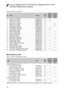 Page 7672
Lenovo ideapad FLEX 5-1470/Lenovo ideapad FLEX 5-1570 
Hardware Maintenance Manual
Table 6. Parts list—LCD FRUs
No.FRU FRU no.CRU 
ID.
Lenovo 
ideapad  FLEX 5-  1470 Lenovo 
ideapad  FLEX 5-  1570
1 Hinge Cover C 80X8 M 5CB0N67749N●
1 Hinge Cover C 80X8 L 5CB0N67470N●
1 Hinge Cover C 80X8 R 5CB0N67722N●
1 Hinge Cover C 80XB M 5CB0N71330N ●
1 Hinge Cover C 80XB L 5CB0N71329N ●
1 Hinge Cover C 80XB R 5CB0N71259N ●
2 LCD Module C 80XA HD 5D10N45603N●
2 LCD Module C 80XA FHD 5D10N45602N●
3 Sensor Board C...