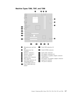Page 123Machine Types 7396, 7397, and 7398 
   
 
 
1 Microprocessor and heat 
sink 
11 Front USB connectors (2) 
2 Microprocessor fan 
connector 
12 Serial (COM2) connector 
3 Memory connector 1 13 Front audio connectors 
4 Memory connector 2 14 PCI adapter connectors (2) 
5 Power connector 15 PCI Express x1 graphics adapter connector 
6 Diskette drive connector 16 CMOS battery 
7 IDE connector 17 PCI Express x16 graphics adapter connector 
8 S ATA IDE connectors (2) 18 System...