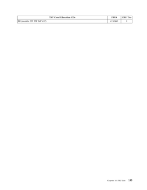Page 1617387 Corel Education CDs FRU# CRU Tier 
BR (models 22P 23P 24P 41P) 41X0449 1 
 
 
Chapter 10. FRU lists 155 