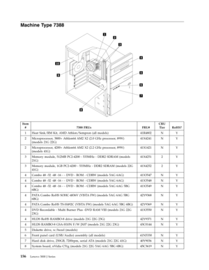 Page 162Machine Type 7388 
   
 
 Item 
# 7388 FRUs FRU# 
CRU 
Tier RoHS? 
1 Heat Sink/RM Kit, AMD Athlon/Sempron (all models) 41R4802 N Y 
2 Microprocessor, 3800+ Athlon64 AM2 X2 (2.0 GHz processor, 89W) 
(models 21G 22G) 
41X4241 N Y 
2 Microprocessor, 4200+ Athlon64 AM2 X2 (2.2 GHz processor, 89W) 
(models 41G) 
41X1421 N Y 
3 Memory module, 512MB PC2-4200 - 533MHz - DDR2 SDRAM (models 
21G) 
41X4251 2 Y 
3 Memory module, 1GB PC2-4200 - 533MHz - DDR2 SDRAM (models 22G 
41G) 
41X4252 2 Y 
4 Combo 48 -32 -48...