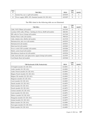 Page 163Item 
# 7388 FRUs FRU# 
CRU 
Tier RoHS? 
9 System Fan, rear w/grill (all models) 41N5339 N Y 
10 Power supply, 280W, ATX, Standard (models 21G 22G 41G) 41N3479 N Y
   
The FRUs listed in the following table are not illustrated. 
 
7388 FRUs FRU# 
CRU 
Tier RoHS? 
Cable, S ATA 250mm (all models) 41A7145 2 Y 
Luxshare S ATA cable, 457mm, 1 latching for Device, RoHS (all models) 26K1186 2 Y 
IDE cable for Tower (2-drop) (all models) 41A7140 2 Y 
Modem Phone Cable (all models) 39K5120 2 Y 
Cable, diskette...