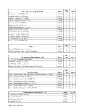 Page 1647388 Keyboards (USB, Productivity) FRU# 
CRU 
Tier RoHS? 
Portuguese (models 21G 22G 41G) 41A4986 1 Y 
Romanian (models 21G 22G 41G) 41A4987 1 Y 
Russian/Cy (models 21G 22G 41G) 41A4988 1 Y 
Serbian/Cyrillic (models 21G 22G 41G) 41A4989 1 Y 
Slovak (models 21G 22G 41G) 41A4990 1 Y 
Spanish (models 21G 22G 41G) 41A4991 1 Y 
Swedish/Finn (models 21G 22G 41G) 41A4992 1 Y 
Swiss F/G (models 21G 22G 41G) 41A4993 1 Y 
Turkish 440 (models 21G 22G 41G) 41A4995 1 Y 
Turkish 179 (models 21G 22G 41G) 41A4996 1 Y...