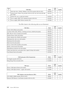 Page 168Item 
# 7389 FRUs FRU# 
CRU 
Tier RoHS? 
7 Hard disk drive, 250GB, 7200rpm, serial ATA (models 41M 41A 42V) 40Y9036 N Y 
8 System board, nVidia C51g (models 41M 41A 42V 6AG 43G 44A 44T 6BG 
4AG 4BG) 
45C3619 N Y 
9 System Fan, rear w/grill (all models) 41N5339 N Y 
10 Power supply, 280W, ATX, Standard (models 41M 41A) 41N3479 N Y 
10 Power supply, 280W, Robust (models 42V) 41N3482 N Y
   
The FRUs listed in the following table are not illustrated. 
 
7389 FRUs FRU# 
CRU 
Tier RoHS? 
Cable, S ATA 250mm...