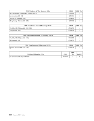 Page 1747390 Windows XP Pro Recovery CDs FRU# CRU Tier 
SP/LA (models 45S 45D 45Y 63S 63D 63Y ) 42Y4195 1 
Japanese (models 21J) 42T8681 1 
Taiwan -TC (models 21V) 42T8695 1 
Hong Kong - TC (models 21B) 42T8702 1
   
 7390 Vista Home Basic 32 Recovery DVDs FRU# CRU Tier 
US/UK/AP/TH (models 23M 53H) 87H4730 1 
TW (models 24V) 87H4749 1
 
 
 7390 Vista Home Premium 32 Recovery DVDs FRU# CRU Tier 
US/UK/AP/TH (models 51H) 87H4753 1 
HK (models 51B) 87H4773 1
 
 
 7390 Vista Business 32 Recovery DVDs FRU# CRU Tier...