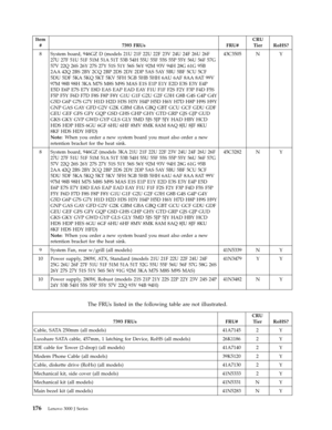 Page 182Item 
# 7393 FRUs FRU# 
CRU 
Tier RoHS? 
8 System board, 946GZ D (models 21U 21F 22U 22F 23V 24U 24F 26U 26F 
27U 27F 51U 51F 51M 51A 51T 53B 54H 55U 55F 55S 55P 55Y 56U 56F 57G 
57V 22Q 26S 26Y 27S 27Y 51S 51Y 56S 56Y 92M 93V 94H 28G 61G 95B 
2AA 42Q 2BS 2BY 2CQ 2BP 2DS 2DY 2DP 5AS 5AY 5BU 5BF 5CU 5CF 
5DU 5DF 5KA 5KQ 5KT 5KV 5FH 5GB 5HB 5HH 6AU 6AF 8AA 8AT 99V 
97M 98B 98H 3KA M7S M8S M9S MAS E1S E1P E1Y E2D E3S E3Y E4P 
E5D E6P E7S E7Y E8D EAS EAP EAD EAY F1U F1F F2S F2Y F3P F4D F5S 
F5P F5Y F6D F7D...