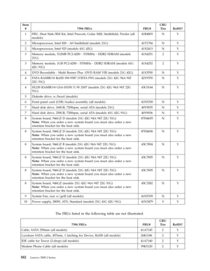 Page 188Item 
# 7394 FRUs FRU# 
CRU 
Tier RoHS? 
1 FRU, Heat Sink/RM Kit, Intel Prescott, Cedar Mill, Smithfield, Presler (all 
models) 
41R4803 N Y 
2 Microprocessor, Intel 820 - A0 Smithfield (models 21G) 41T1704 N Y 
2 Microprocessor, Intel 925 (models 41G 42G) 41X2413 N Y 
3 Memory module, 512MB PC2-4200 - 533MHz - DDR2 SDRAM (models 
21G) 
41X4251 2 Y 
3 Memory module, 1GB PC2-4200 - 533MHz - DDR2 SDRAM (models 41G 
42G 91G) 
41X4252 2 Y 
4 DVD Recordable - Multi Burner Plus -DVD RAM VIII (models 21G 42G)...