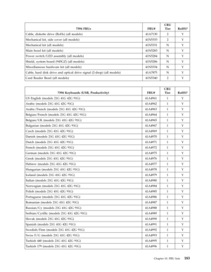 Page 1897394 FRUs FRU# 
CRU 
Tier RoHS? 
Cable, diskette drive (RoHs) (all models) 41A7130 2 Y 
Mechanical kit, side cover (all models) 41N5333 2 Y 
Mechanical kit (all models) 41N5331 N Y 
Main bezel kit (all models) 41N5283 N Y 
Power switch/LED assembly (all models) 41N5284 N Y 
Shield, system board (945GZ) (all models) 41N5286 N Y 
Miscellaneous hardware kit (all models) 41N5334 N Y 
Cable, hard disk drive and optical drive signal (2-drop) (all models) 41A7875 N Y 
Card Reader Bezel (all models) 41N5340 2 Y...