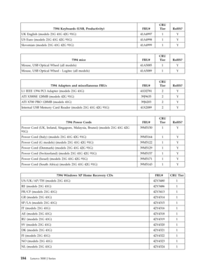 Page 1907394 Keyboards (USB, Productivity) FRU# 
CRU 
Tier RoHS? 
UK English (models 21G 41G 42G 91G) 41A4997 1 Y 
US Euro (models 21G 41G 42G 91G) 41A4998 1 Y 
Slovenian (models 21G 41G 42G 91G) 41A4999 1 Y
   
 
7394 mice FRU# 
CRU 
Tier RoHS? 
Mouse, USB Optical Wheel (all models) 41A5085 1 Y 
Mouse, USB Optical Wheel - Logitec (all models) 41A5089 1 Y
 
 
 
7394 Adapters and miscellaneous FRUs FRU# 
CRU 
Tier RoHS? 
L1 IEEE 1394 PCI Adapter (models 21G 41G) 41D2781 2 Y 
AT I X300SE 128MB (models 42G 91G)...