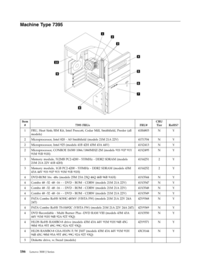 Page 192Machine Type 7395 
   
 
 Item 
# 7395 FRUs FRU# 
CRU 
Tier RoHS? 
1 FRU, Heat Sink/RM Kit, Intel Prescott, Cedar Mill, Smithfield, Presler (all 
models) 
41R4803 N Y 
2 Microprocessor, Intel 820 - A0 Smithfield (models 21M 21A 22V) 41T1704 N Y 
2 Microprocessor, Intel 925 (models 41B 42H 43M 43A 44V) 41X2413 N Y 
2 Microprocessor, CONROE E6300 1066/1860MHZ-2M (models 91S 91P 91Y 
91M 91B 91H) 
41X2495 N Y 
3 Memory module, 512MB PC2-4200 - 533MHz - DDR2 SDRAM (models 
21M 21A 22V 41B 42H) 
41X4251 2 Y...